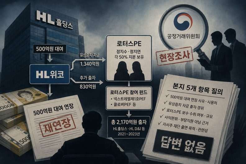 공정위 조사 중 500억 대여 연장 논란…HL홀딩스, 자금 흐름 설명 책임 커졌다 [유교경영 리포트]