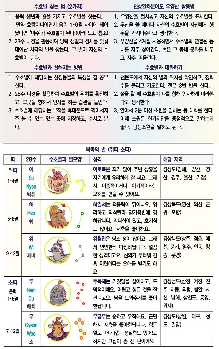 28수 수호별 1(편집수정).jpg