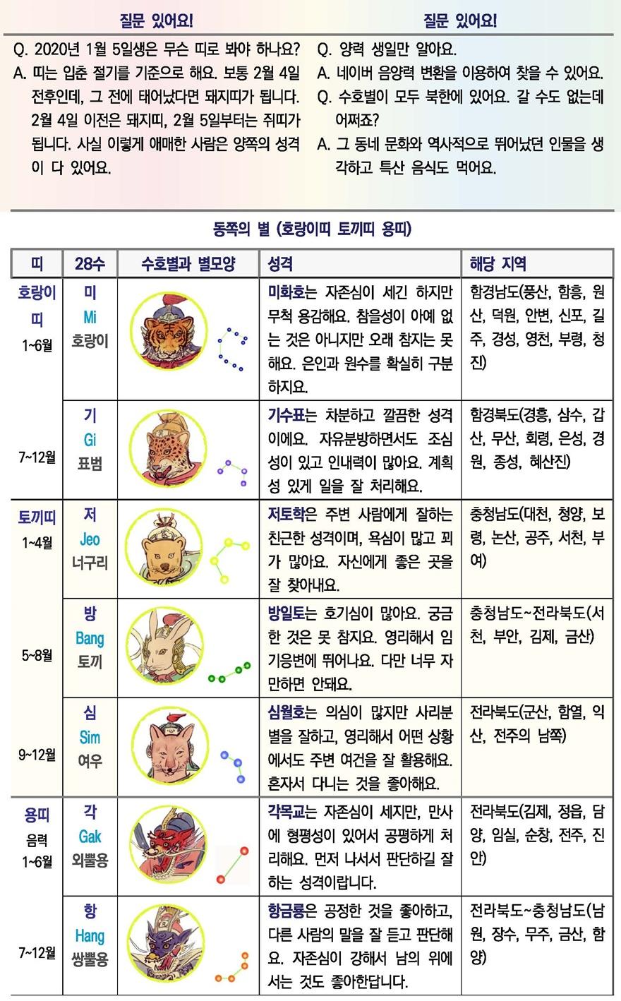28수 수호별 2(편집수정).jpg