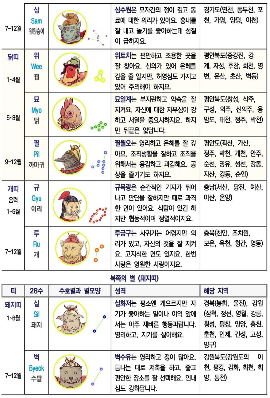 28수 수호별 4(편집수정).jpg