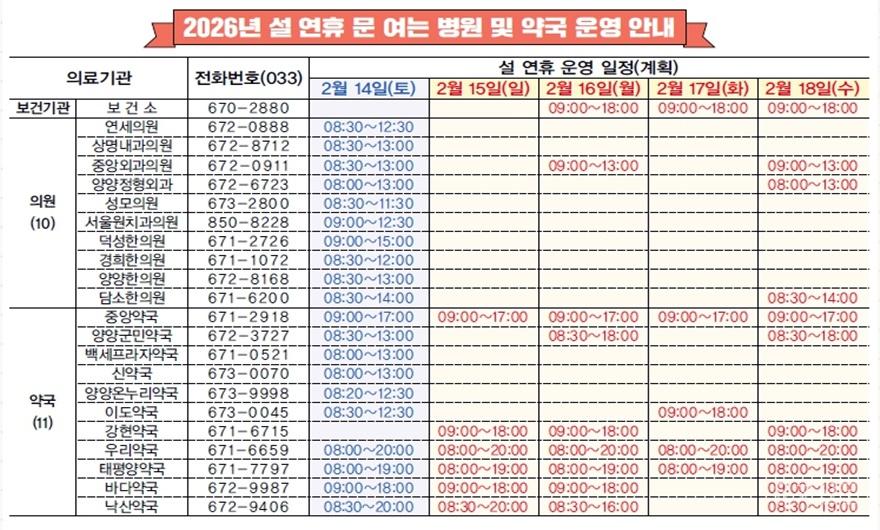 설 연휴 문여는 병원 및 약국.jpg