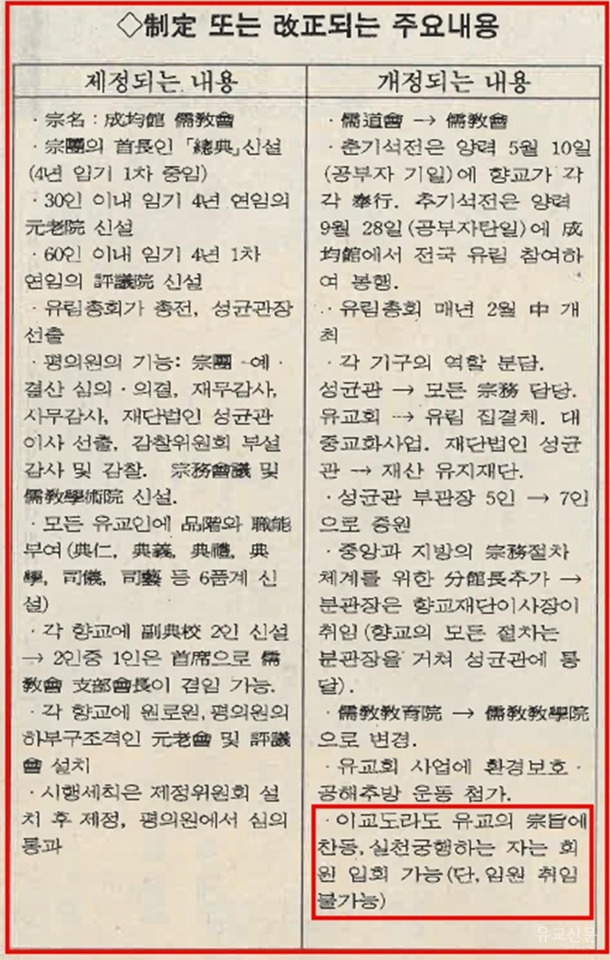 유교신보 제423호(1995.12.1) 4면(편집수정).jpg