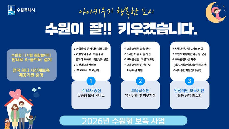 사본 -4.수원특례시, ‘2026년 보육사업 시행계획’ 수립... 돌봄 공백 최소화 한다 small.jpg
