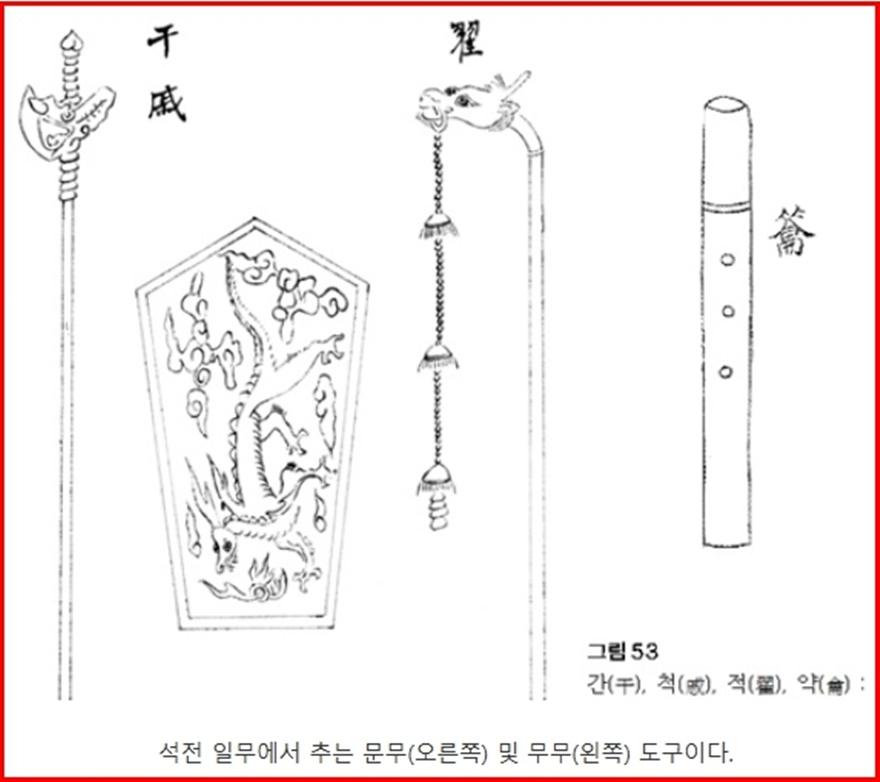석전(釋奠) 음복주를 만드는 쌀의 수량까지 국가가 정했다_240705 기사(편집수정).jpg