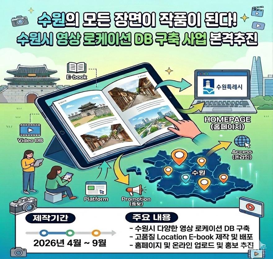 사본 -2. 수원특례시, 영상 로케이션 데이터베이스(DB) 구축사업 본격적으로 추진한다 small.jpg